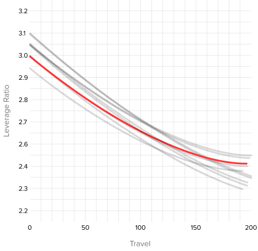 Geometry Chart