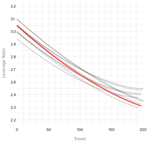 Geometry Chart